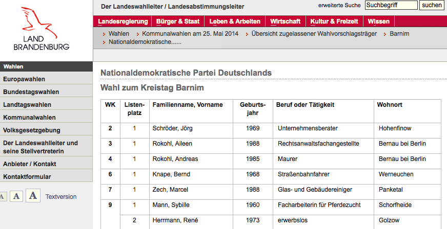 Bei der Wahl zum Kreistag 2014 konnte Schröder für die NPD keinen Sitz gewinnen.